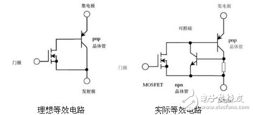 How to judge the quality of IGBT with a multimeter