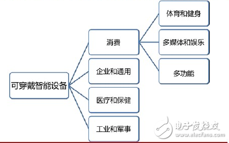 The development trend and process of human-computer interaction