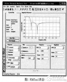 Digital low-pass filter design