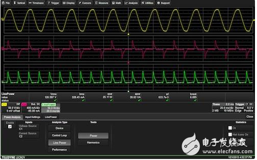 How to measure power with an oscilloscope