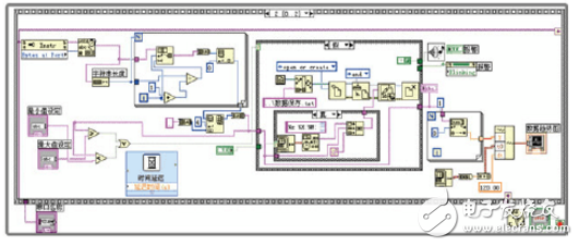 Labview reads serial data