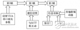 Labview read serial data