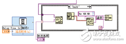 Labview reads serial data