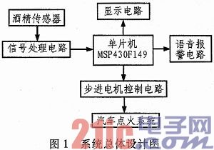 Design of Vehicle Anti-drunk Driving Safety System Based on MSP430