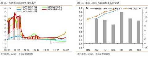In terms of bonds, the short-term US bond yields rose across the board, and the long-term US bond yields fell across the board. In terms of 10Y bond yields, the yield of US Treasury bonds fell by 3bp, Japan was up by 0.2bp, the UK was down by 5.93bp, Germany was down by 4bp, and France was down by 8.3bp.