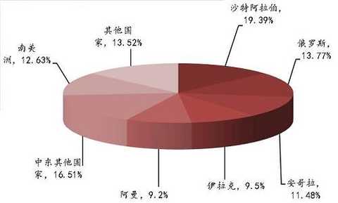 Source: General Administration of Customs, BOC International Futures