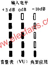 D1405 for mono volume level indicating circuit application 