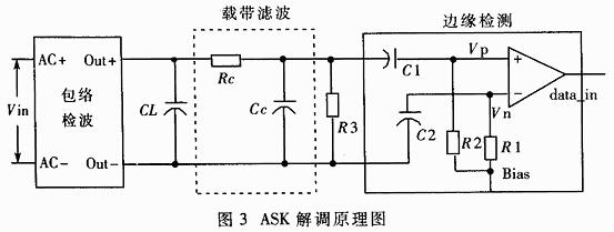 Design of RF front end in smart card