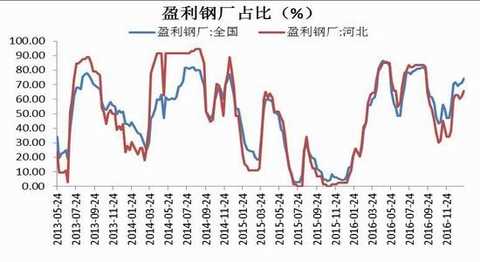 Cinda Futures: Inventory rises capacity