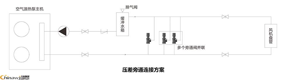 China Hardware Business Network