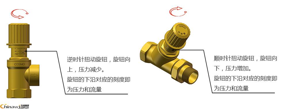 China Hardware Business Network