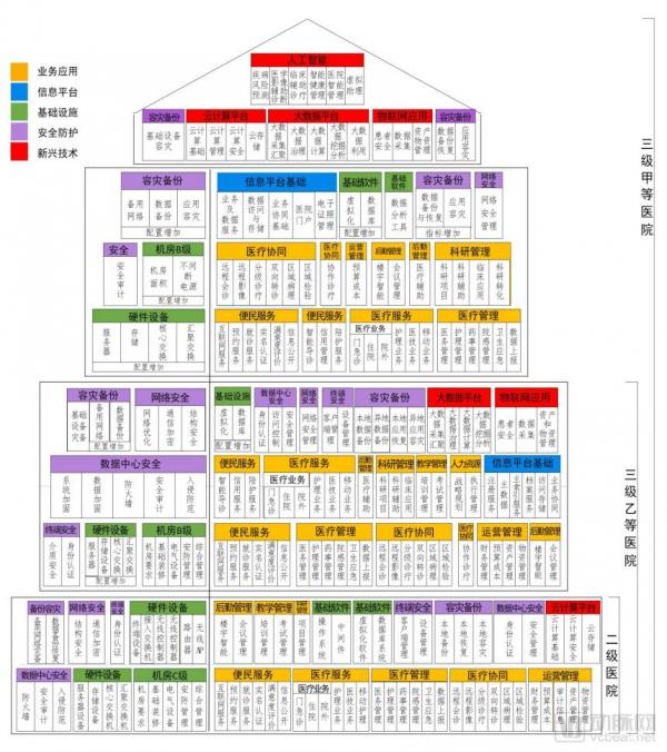 æ ‡å‡†å·²å®šï¼ä¸‰çº§åŒ»é™¢çš„äººå·¥æ™ºèƒ½ã€å¤§æ•°æ®ã€ç‰©è”ç½‘è¦å¾€è¿™äº›æ–¹å‘è½åœ°