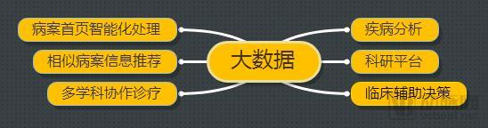 æ ‡å‡†å·²å®šï¼ä¸‰çº§åŒ»é™¢çš„äººå·¥æ™ºèƒ½ã€å¤§æ•°æ®ã€ç‰©è”ç½‘è¦å¾€è¿™äº›æ–¹å‘è½åœ°