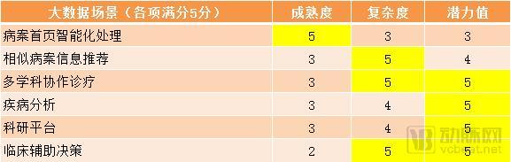 æ ‡å‡†å·²å®šï¼ä¸‰çº§åŒ»é™¢çš„äººå·¥æ™ºèƒ½ã€å¤§æ•°æ®ã€ç‰©è”ç½‘è¦å¾€è¿™äº›æ–¹å‘è½åœ°