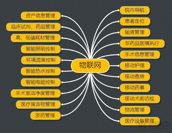 æ ‡å‡†å·²å®šï¼ä¸‰çº§åŒ»é™¢çš„äººå·¥æ™ºèƒ½ã€å¤§æ•°æ®ã€ç‰©è”ç½‘è¦å¾€è¿™äº›æ–¹å‘è½åœ°