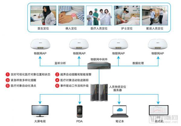 æ ‡å‡†å·²å®šï¼ä¸‰çº§åŒ»é™¢çš„äººå·¥æ™ºèƒ½ã€å¤§æ•°æ®ã€ç‰©è”ç½‘è¦å¾€è¿™äº›æ–¹å‘è½åœ°