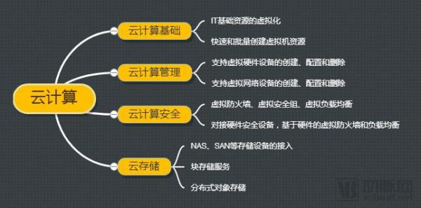 æ ‡å‡†å·²å®šï¼ä¸‰çº§åŒ»é™¢çš„äººå·¥æ™ºèƒ½ã€å¤§æ•°æ®ã€ç‰©è”ç½‘è¦å¾€è¿™äº›æ–¹å‘è½åœ°