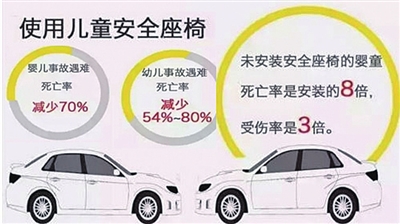 ä½¿ç”¨å„¿ç«¥å®‰å…¨åº§æ¤…