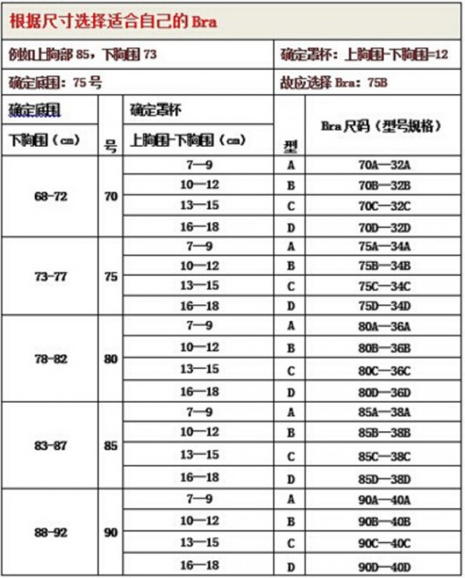 å¥³äººå’Œå†…è¡£çš„â€œé‚£ç‚¹å„¿äº‹â€