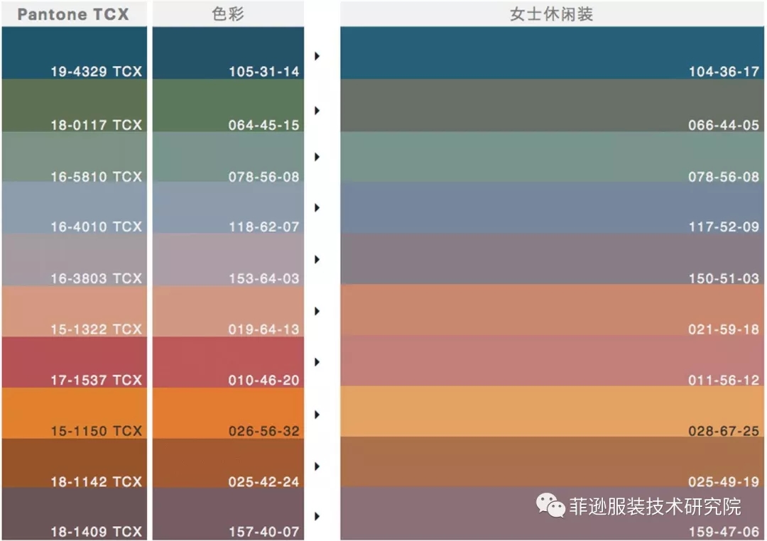 è‰²å½©æƒ…æŠ¥æ›´æ–° 2018/19ç§‹å†¬æœè£…è‰²å½©çš„æµè¡Œè¶‹åŠ¿(å›¾11)