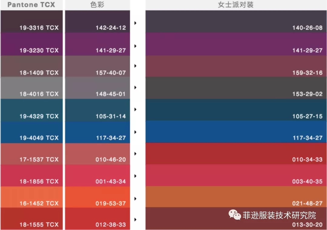 è‰²å½©æƒ…æŠ¥æ›´æ–° 2018/19ç§‹å†¬æœè£…è‰²å½©çš„æµè¡Œè¶‹åŠ¿(å›¾28)