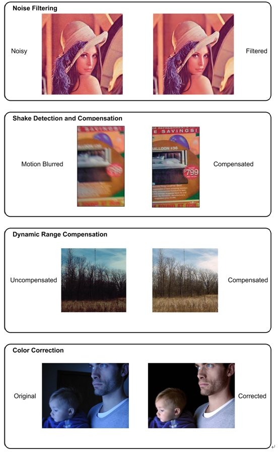 Figure 1: Examples of four preprocessing algorithms: noise filtering, jitter detection and compensation, dynamic range compensation, and color correction.