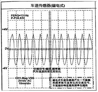Vehicle speed sensor detection