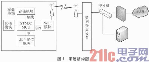 Wireless software upgrade method for vehicle terminal based on WiFi