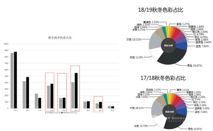 2018å¹´ç§‹å†¬å¥³è£…Tå°ä¸Šçš„æµè¡Œè‰²å½©(å›¾1)