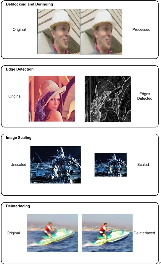 Figure 2: Examples of four post-processing algorithms: deblocking and de-ringing, boundary detection, image scaling, and de-interlacing.