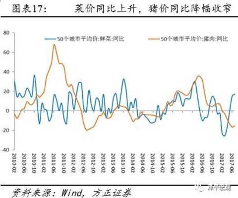 Ren Zeping: More and more evidence shows signs of the new cycle