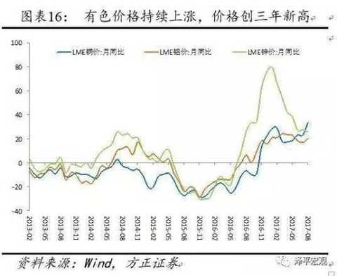 Ren Zeping: Monetary policy "tight balance" short-term interest rate comprehensive upward