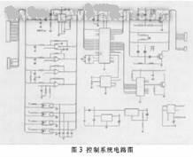 Principle of the control system