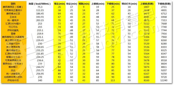 Energy Burn Chart