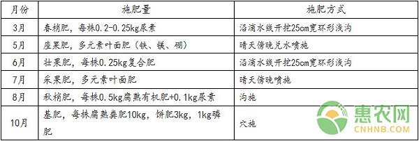 ä¸­è¯æé¦™æ©¼è§„èŒƒåŒ–æ ½åŸ¹æŠ€æœ¯è§„ç¨‹