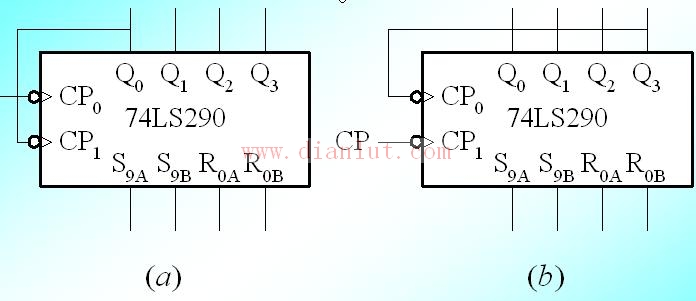 Decimal counter consisting of 74LS290