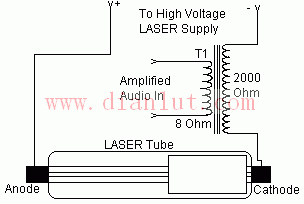 Laser emission circuit diagram
