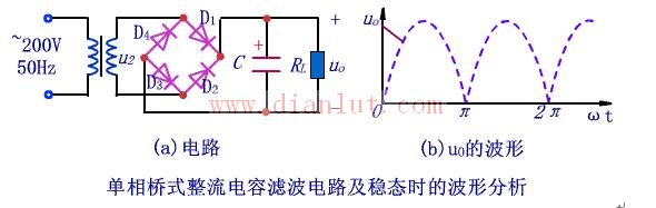 Bridge rectifier capacitor filter schematic