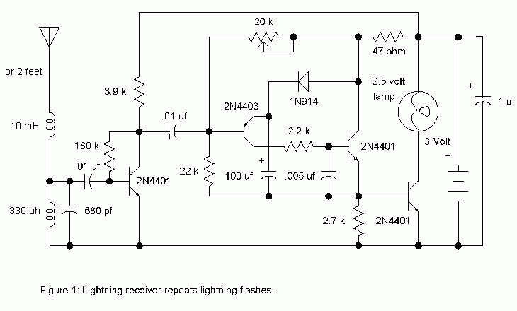 Lightning detector