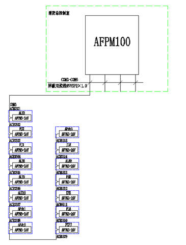 China Hardware Business Network