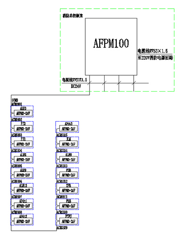 China Hardware Business Network