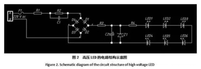 The LED light engine is booming. The industry will usher in a new era.