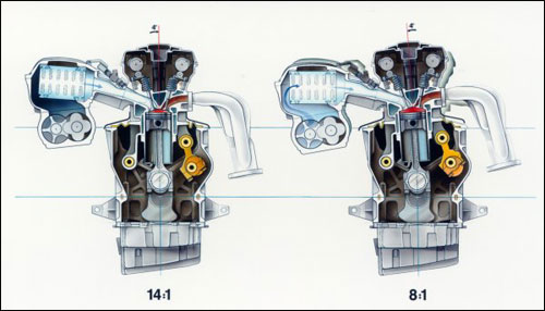 Future Gasoline Engine Three Musketeers - Variable Compression Ratio Technology (Part 2)