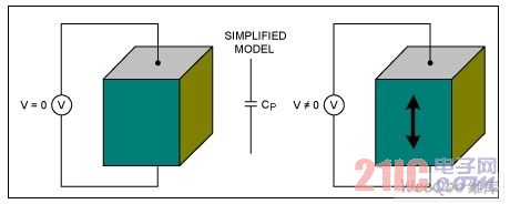 Simplified piezoelectric body model