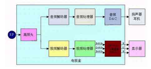 VGA/XGA TV box basic schematic