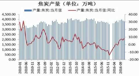 Cinda Futures: Inventory rises capacity