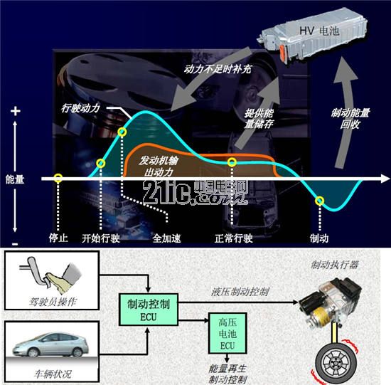 Teaching and Research on Regeneration Energy Feedback of New Energy Vehicles