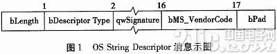 Design and Implementation of a USB Device That Can Automatically Identify WIN8 System