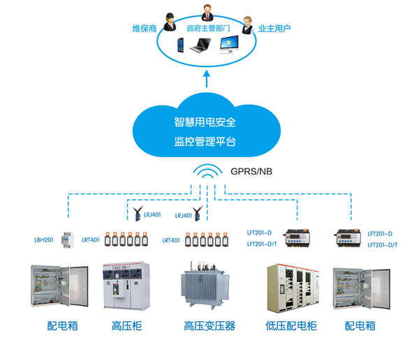 Smart electricity