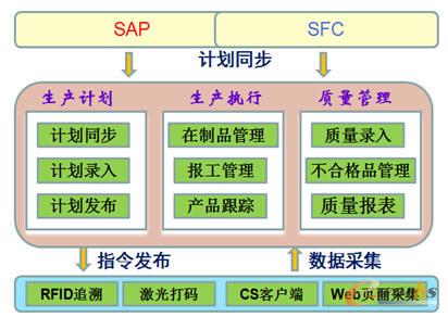 åŸºäºŽç‰©è”ç½‘æŠ€æœ¯çš„è´¨é‡è¿½æº¯ç³»ç»Ÿ